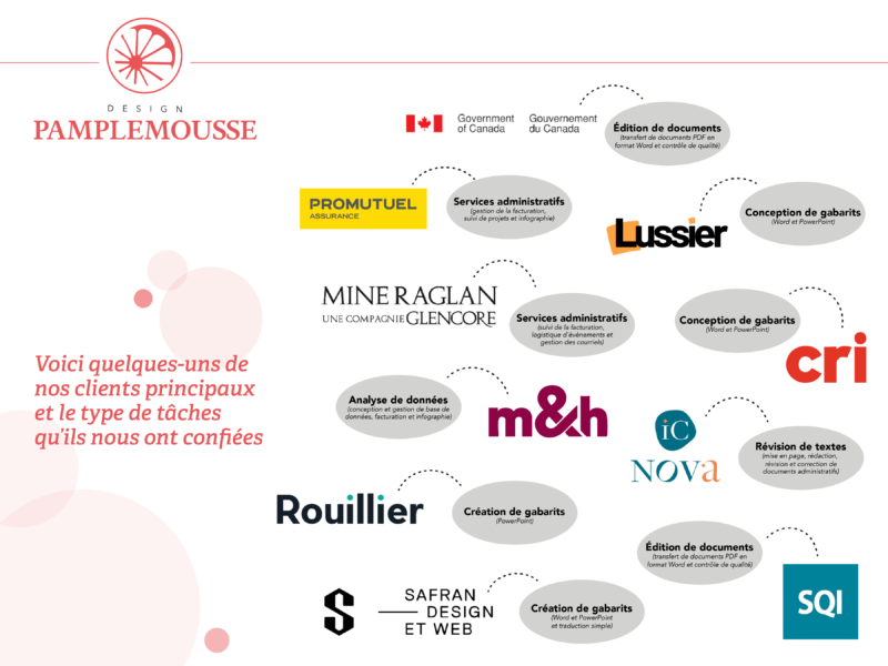 Design Pamplemousse